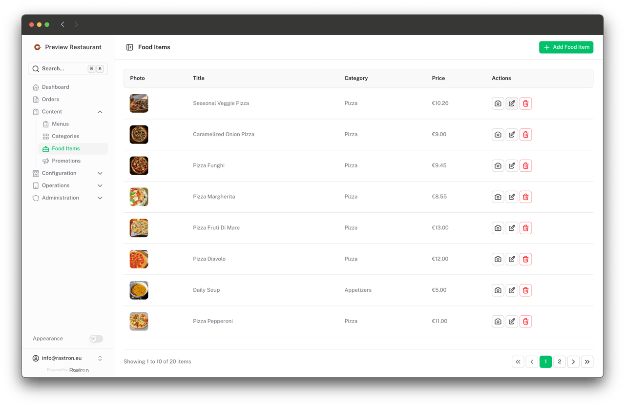 Food Items List