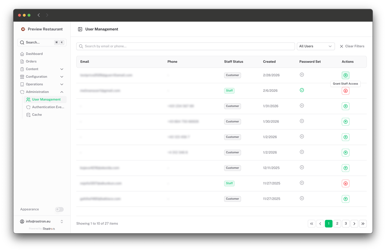 Staff Access Management